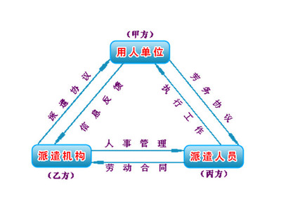 临沂君益人力资源 专业国外劳务输出与职业中介服务联系方式
